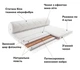 Матрац ортопедичний Persei Roll Air UP Cocos середня жорсткість/умеренно-жесткий 70x195x6 см - зображення 2