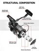 Карповая катушка Mifine Hawser HW 10000 11+1 подшипников, Worm Shaft, быстрый фрикцион - изображение 7
