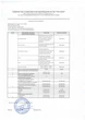 Индол-3-карбинол Biotus Indole-3-carbinol 60 капсул в упаковке (ARE-575388) - изображение 3