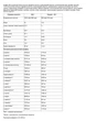 Сывороточный протеин 100% Whey Protein Nutrend манго и ваниль 1000 г - изображение 3