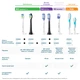 Насадки для ирригатора Philips Sonicare HX3072/00 Compact Flosser 1000 - изображение 11