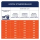 Сухий корм для дорослих собак великих порід Club 4 Paws Premium 14 кг качка (B4531101) - зображення 3