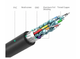 Кабель переходник HDMI to DVI 5м HDMI-DVI - изображение 3
