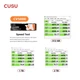 SSD диск CUSU SSD CV5000 512Gb 5000/4800Mb/s SSD M.2 NVMe 2280 PCIe 4.0x4 - изображение 4