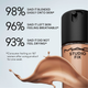 Тональний крем M.A.C Studio Fix SPF 15 NW33 30 мл (773602643141) - зображення 4