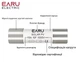 Предохранитель EARU 32A 1000V 10x38мм PV (класс gPV) плавкий цилиндрический для солнечных панелей (Solar FUSE 1038 PV систем) - изображение 5