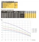 Насос колодязний OPTIMA OP 5,1 - 10 1,1 кВт - изображение 7