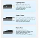 Універсальний кабель Essager 3в1 (USB - Lightning + Micro USB + Type-C, 1.2м, 3A) для заряджання смартфонів та гаджетів - зображення 4