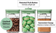 Zestaw pojemnikow Oxo Good Grips Pistachio Pop 1 l 3 szt (ZES0840097709000) - obraz 5