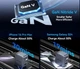 Зарядное устройство Vention 70W GaN FEX 1U+2C черное евро вилка - изображение 6