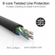 Сітковий кабель UGREEN NW102 Cat 6 U/UTP Lan Flat Cable 2m (Black)(UGR-50174) (UGR-50174) - зображення 6