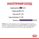 Вологий корм для кішок Royal Canin Light Weight Care для обмеження набору зайвої ваги, 85 г - зображення 5