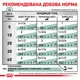 Влажный корм для собак Royal Canin Diabetic Special при сахарном диабете, 410 г - изображение 4