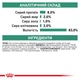 Влажный корм для собак Royal Canin Satiety Weight Management для контроля веса, 410 г - изображение 5