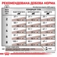 Корм для кошек Royal Canin Gastrointestinal при расстройствах пищеварения, 4 кг - изображение 5