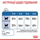 Корм для кішок Royal Canin Light Weight Care з надмірною вагою, 1,5 кг - зображення 5