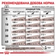 Корм для собак Royal Canin Hepatic при заболеваниях печени, 1,5 кг - изображение 5