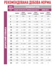 Корм для собак Royal Canin Renal при заболеваниях почек, 14 кг - изображение 2