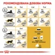 Корм для котів породи Сфінкс Royal Canin Sphynx Adult 2 кг - зображення 5