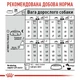 Корм для собак мелких пород Royal Canin Mini Digestive Care с чувствительным пищеварением, 3 кг - изображение 4
