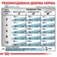 Корм для собак малых пород Royal Canin Hypoallergenic Small Dog при нежелательной реакции на корм, 1 кг - изображение 5