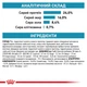 Корм для собак малых пород Royal Canin Hypoallergenic Small Dog при нежелательной реакции на корм, 1 кг - изображение 6
