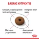 Корм для кошек Royal Canin Protein Appetite Control Care для стерилизованных, 2 кг - изображение 4