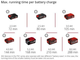 Nożyce akumulatorowe Einhell X-Change GE-CH 36/61 Li - Solo (3410965) - obraz 10