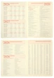 Ежедневник датированный Leo Planner 2026 City A6 352 страницы Красный (252675) (5056574457080) - изображение 6