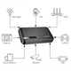 ИБП для роутера Hoco DB62 20000mAh 18W UPS 5V/9V/12V/POE Black - изображение 5