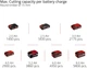 Секатор акумуляторний Einhell Professional X-Change GP-LS 18/28 Li T BL - Solo (3408330) - изображение 8