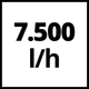 Насос дренажний для чистої води Einhell GC-SP 2275 (4181520) - зображення 12