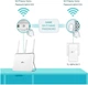 Powerline-адаптер TP-Link TL-WPA7617 KIT - изображение 5