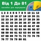 Наклейки для нумерації чорні цифри 3 см порядок 1 - 81 - зображення 1
