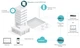 Точка доступа TP-LINK EAP650 WALL AX3000, 1xGE, 1xGE out, PoE - изображение 6