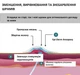 Пластыри против послеоперационных рубцов на груди Epiderm Areopexy силиконовые размер 15×7 см - изображение 4