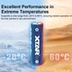 Аккумулятор Xtar AA 1.5V CLR 4300mWh, AA/(HR6), 2700mAh, Li-Ion 1.5V, LED, поштучно (Constant Voltage1.5V+Linear Discharge) - изображение 9