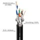 Гибкий кабель категории 6 Roxtone C6AP, 4x2x0.22, 100 м - зображення 1