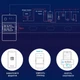 Реле одноканальне Wi-Fi Sonoff POW Elite з енергомоніторингом 16A - зображення 7