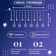 Гирлянда штора 3х0,7 м 108 LED 8 режимов для дома 12 звезд Звездочка PS-3363 - изображение 3