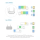 Маршрутизатор Cudy WR3000H Wi-Fi 6 Mesh Gigabit 2.5G Port (2791793340) - изображение 4