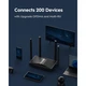 Маршрутизатор Cudy WR3600E BE3600 Gigabit Wi-Fi 7 Router 2.4 ГГц/5 ГГц 4хLAN 4 антенны - изображение 6