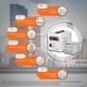 Комплект резервного живлення UPS 500VA+АКБ MG 480W LogicPower 14019(переносний ДБЖ 350W+40Ah батарея мультигелева) - изображение 2