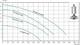 Циркуляционный насос Lider LPA 40-13-550 - изображение 2