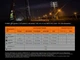 Фонарь ручной Fenix C7 Оранжевый (Лимитированная серия) (C7orange) - изображение 8