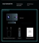 Cмарт проектор для фильмов яркость 1000 ANSI 2/16GB портативный Bioscope Ismart X9 4K Projector Full HD до 150 дюймов HDMI-совместимый на Android 11 TV/AI Auto Focus поддержка Bluetooth Wi-Fi мультимедийный домашний кинотеатр с автофокусом - изображение 14