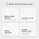 Chipolo ONE - Bluetooth-трекер для ключей, сумок и вещей, совместимый с iOS/Android (белый) - изображение 6
