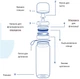 Фильтр-бутылка Brita Active 600 мл Зеленая (1052251) - изображение 5