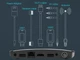 Медиаплеер DVB T2 MECOOL M8S Plus S905D 1Gb/8Gb - изображение 4