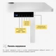 Стіл Mealux PowerDesk Energy White з електрорегулюванням висоти (арт. EVO-201 Energy W/W) - изображение 9
